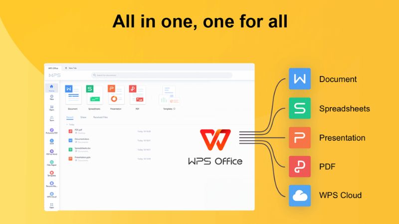 Các Tính Năng Nổi Bật Trên WPS Office